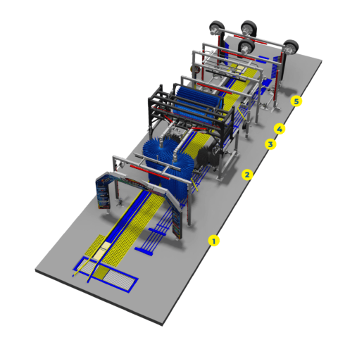 SONNY‘S CAR WASH SYSTEMS